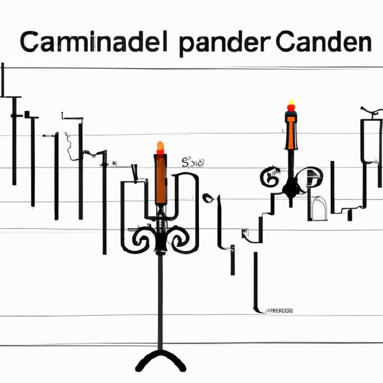 Understanding Candlestick Patterns for Successful Trading